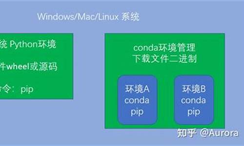 pip 源码 区别